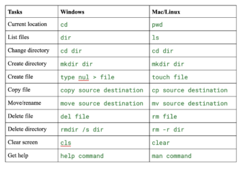 The Full Newbie’s Information to Terminal/Command Immediate